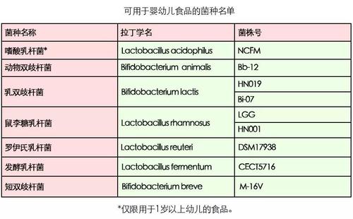 益生菌成焦點(diǎn) 備受媽媽們關(guān)注的貝斯凱 M-16V益生菌飲液怎么樣？