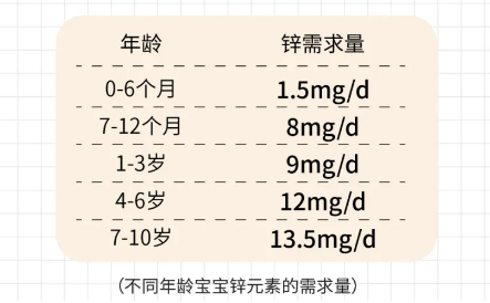 巴比倫甘氨酸鋅是如何做到讓消費者種草的！