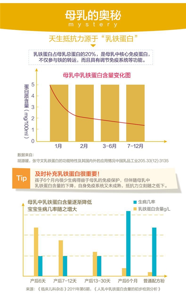 為寶寶健康擔(dān)憂？Happi乳鐵蛋白粉來幫你