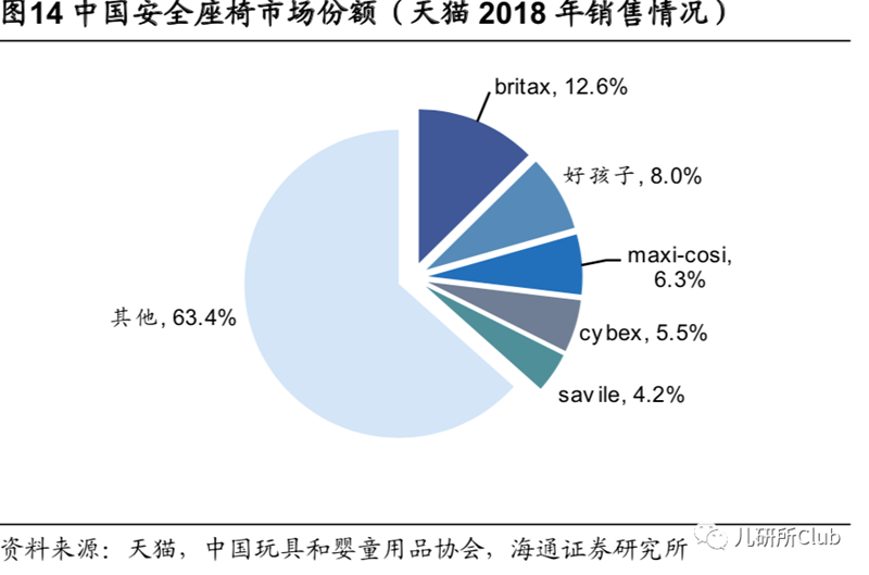 靠高端兒童安全座椅切入兩只兔子獲1000萬元天使融資，這個市場還要邁幾道坎？