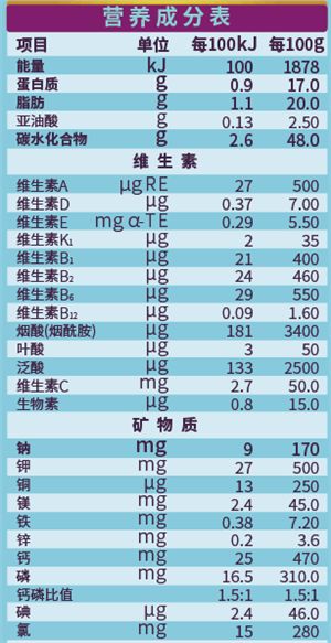 幼兒配方奶粉為什么金色喜寶值得選