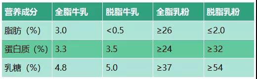 幼兒配方奶粉為什么金色喜寶值得選