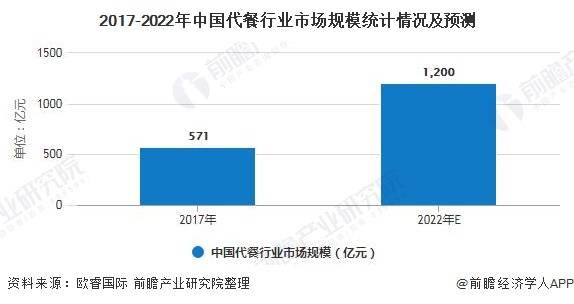 擠入代餐競(jìng)賽道 定制化開發(fā)服務(wù)或是出路之一