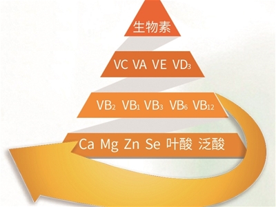 中國兒童普遍缺乏維生素 出色的寶寶維生素得這么補(bǔ)！