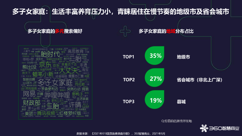 蓄力國貨消費(fèi)新浪潮 360智慧商業(yè)發(fā)布《2021年618國貨新消費(fèi)洞察報(bào)告》