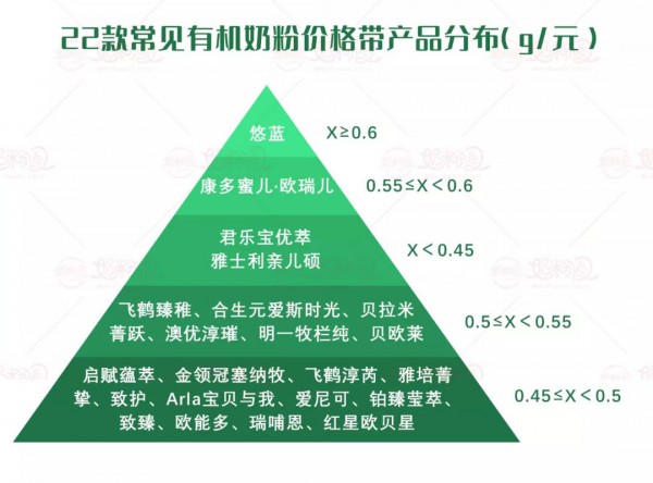 有機(jī)奶粉市場正在快速重塑 五大機(jī)會來了