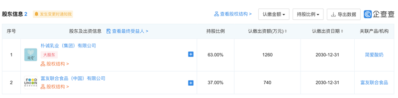 簡愛攜手富友聯合食品在承德成立合資公司