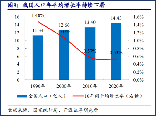 多地出臺“三孩”鼓勵政策，母嬰概念將是下一個風口？