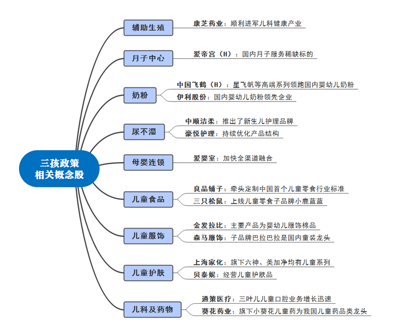 多地出臺“三孩”鼓勵政策，母嬰概念將是下一個風口？