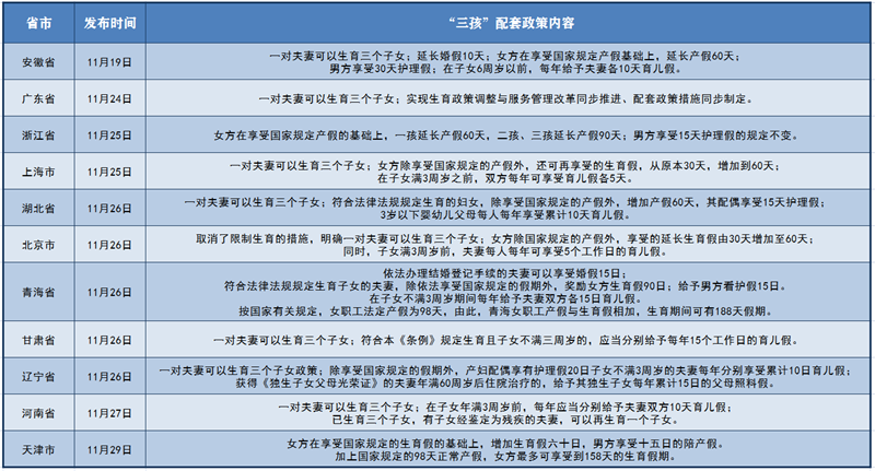 多地出臺“三孩”鼓勵政策，母嬰概念將是下一個風口？