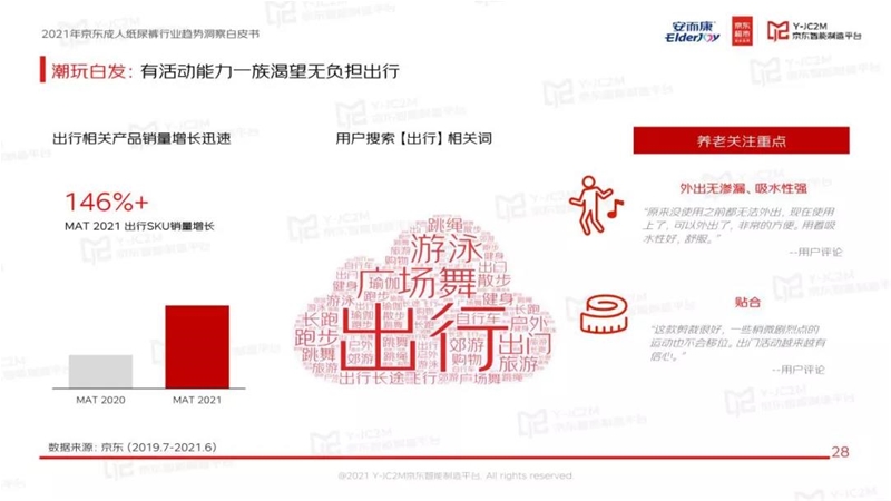 藍海掘金！安而康&京東發(fā)布成人紙尿褲行業(yè)白皮書：成人失禁用品快速發(fā)展