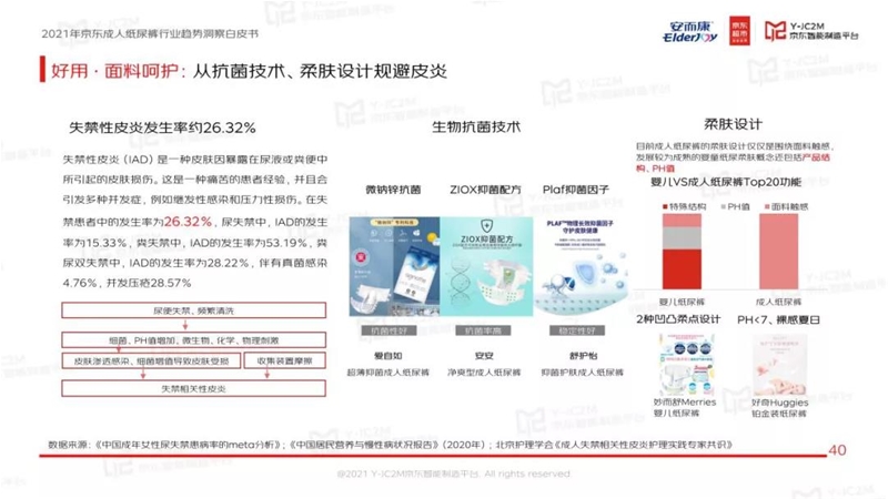 藍海掘金！安而康&京東發(fā)布成人紙尿褲行業(yè)白皮書：成人失禁用品快速發(fā)展