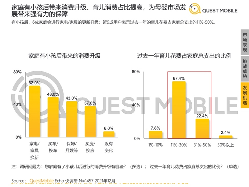 2022年中國移動互聯(lián)網(wǎng)發(fā)展啟示錄（育兒母嬰行業(yè)）