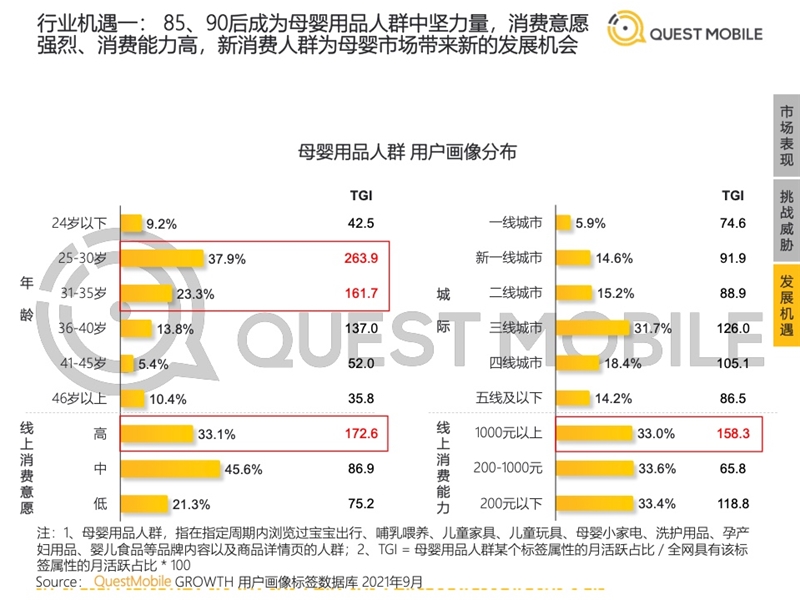 2022年中國移動互聯(lián)網(wǎng)發(fā)展啟示錄（育兒母嬰行業(yè)）