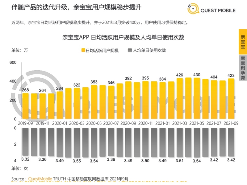 2022年中國移動互聯(lián)網(wǎng)發(fā)展啟示錄（育兒母嬰行業(yè)）