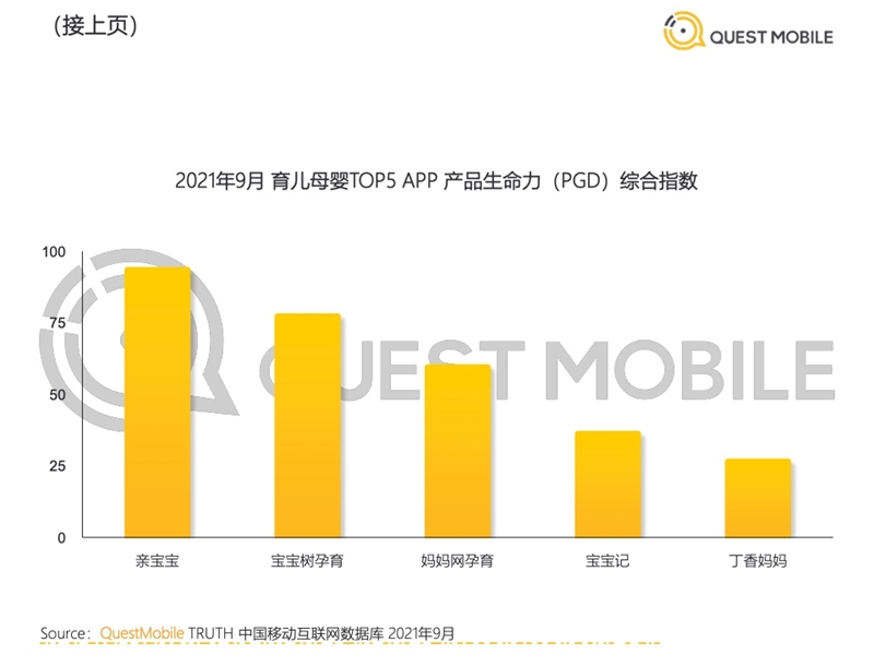 2022年中國移動互聯(lián)網(wǎng)發(fā)展啟示錄（育兒母嬰行業(yè)）