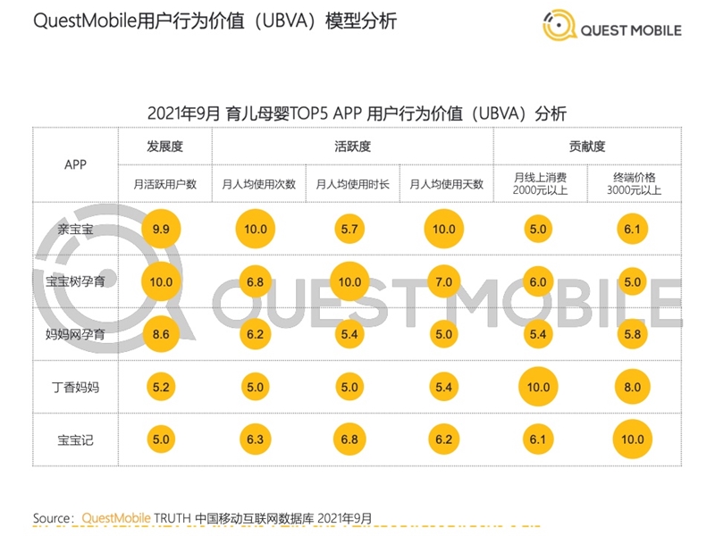 2022年中國移動互聯(lián)網(wǎng)發(fā)展啟示錄（育兒母嬰行業(yè)）