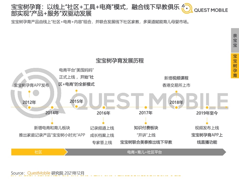 2022年中國移動互聯(lián)網(wǎng)發(fā)展啟示錄（育兒母嬰行業(yè)）