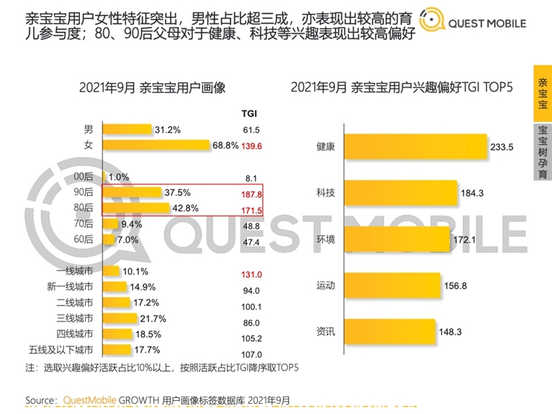 2022年中國移動互聯(lián)網(wǎng)發(fā)展啟示錄（育兒母嬰行業(yè)）