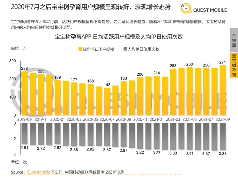 2022年中國移動互聯(lián)網(wǎng)發(fā)展啟示錄（育兒母嬰行業(yè)）