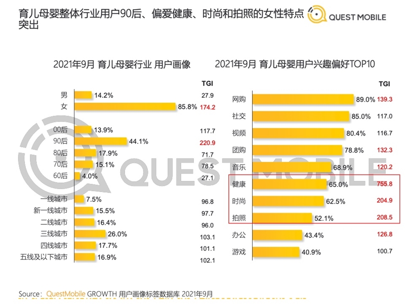 2022年中國移動互聯(lián)網(wǎng)發(fā)展啟示錄（育兒母嬰行業(yè)）