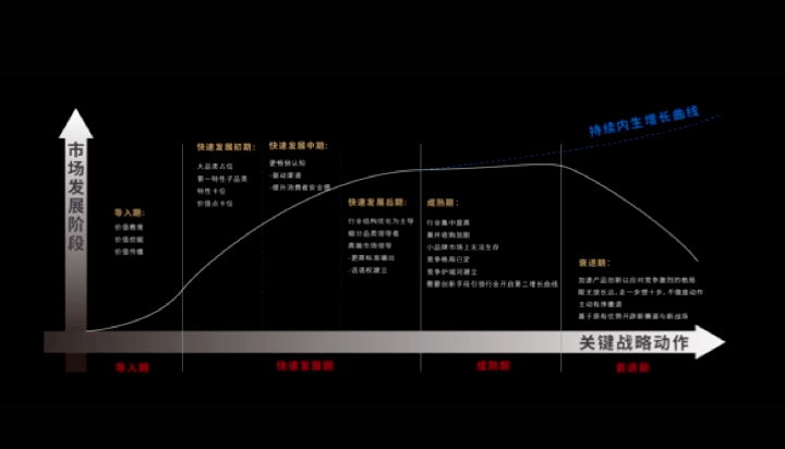 中國童鞋市場發(fā)展趨勢報(bào)告