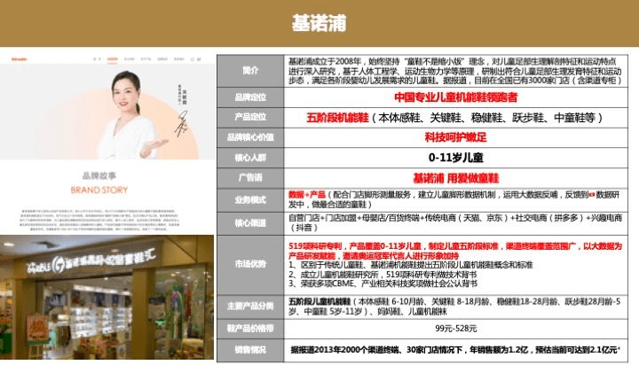 中國童鞋市場發(fā)展趨勢報(bào)告