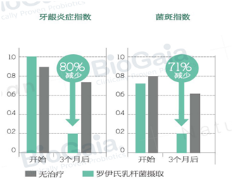 從嬰兒腸絞痛認(rèn)識(shí)專利益生菌羅伊氏乳桿菌DSM17938