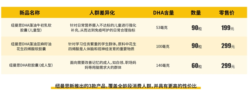 這屆年輕人變了， 對(duì)于藻油DHA，高品質(zhì)和性價(jià)比他們?nèi)家? class=