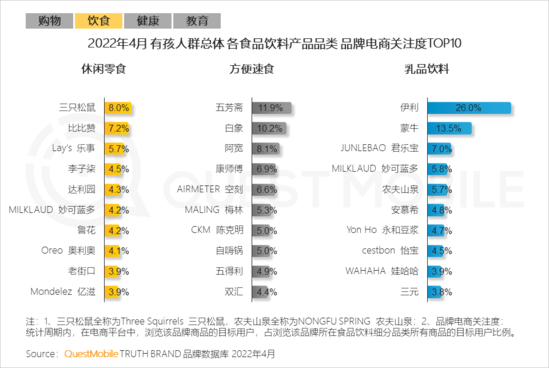 2022兒童經(jīng)濟(jì)洞察報(bào)告：有孩家庭中90后父母占比近三成