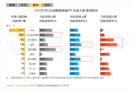 2022兒童經(jīng)濟(jì)洞察報(bào)告：有孩家庭中90后父母占比近三成