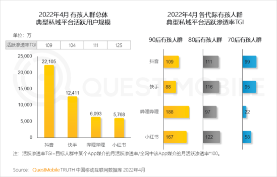 2022兒童經(jīng)濟(jì)洞察報(bào)告：有孩家庭中90后父母占比近三成