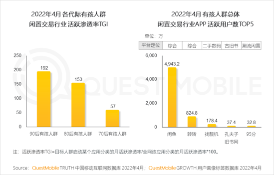 2022兒童經(jīng)濟(jì)洞察報(bào)告：有孩家庭中90后父母占比近三成