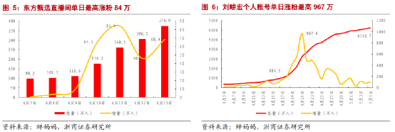 2022年的618，直播電商行業(yè)化真正的起點