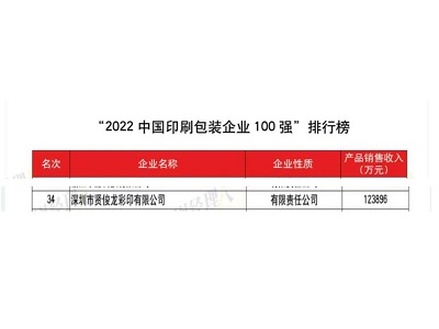 熱烈祝賀賢俊龍彩印在新一屆百?gòu)?qiáng)榜單再現(xiàn)新突破！