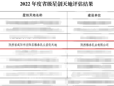 通過陜西省2022年度省級優(yōu)秀星創(chuàng)天地評定！雅泰乳業(yè)垂直類別再出圈