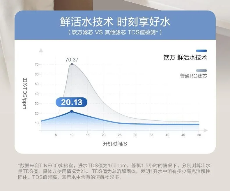 德國紅點獎+母嬰認證 添可飲萬智能凈水機給全家更好生活體驗