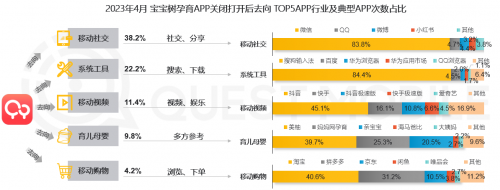 寶寶樹引領(lǐng)母嬰電商新趨勢，全面滿足中國年輕家庭育兒需求